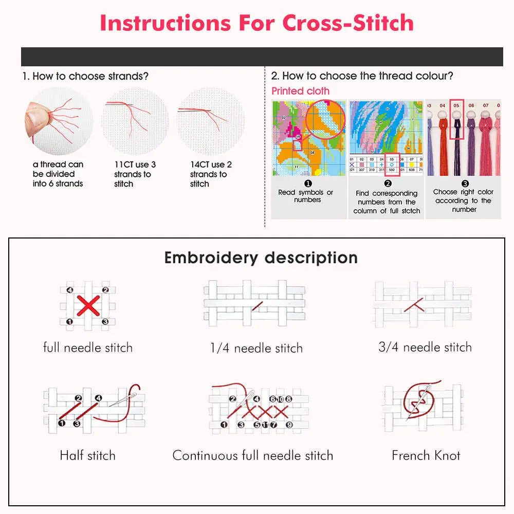 kit broderie point croix motifs floraux colorés toile imprimée aiguilles fils schéma guide technique
