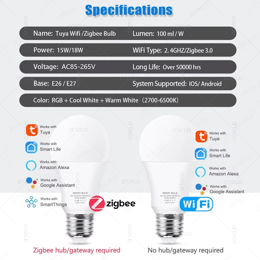 ampoule led intelligente wifi zigbee 15w 18w e27 blanc moderne 2700k 6500k 249lm 2000lm