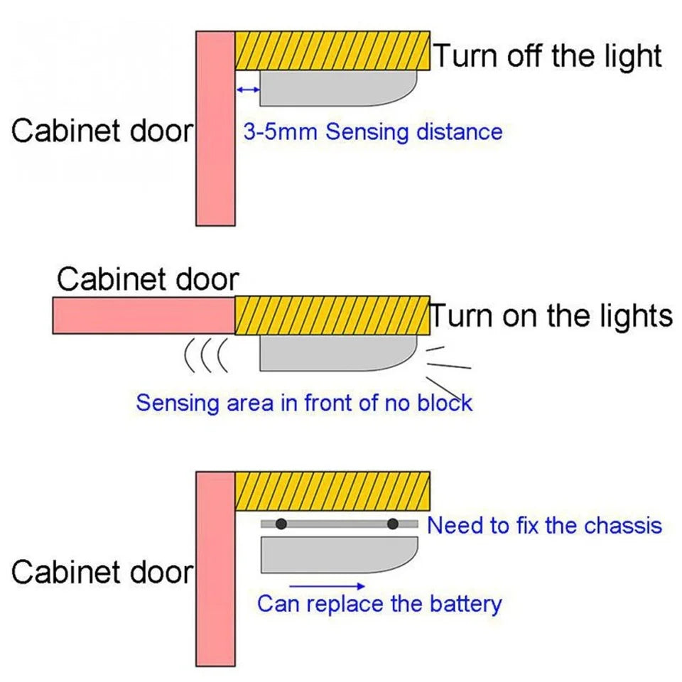 lumière led détection mouvement armoire blanc bois moderne led flux lumineux minimaliste autoactivation
