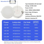 spots led encastrables blancs modernes 120° clips fixation 100lm/w 10w 24w 2.5c 8c