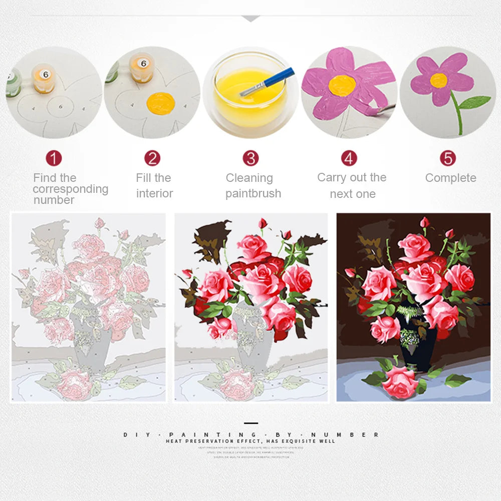 peinture numéros diy fleurs bleues vertes toile cadre bois simple facile nouveau peintre decor