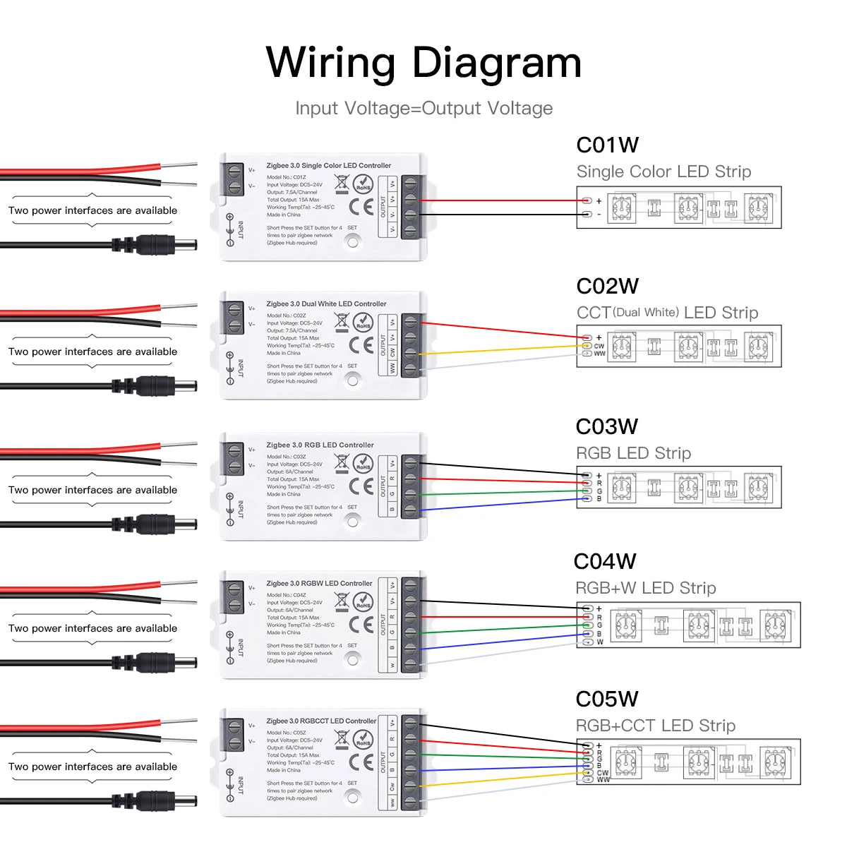 contrôleur led zigbee 3.0 wifi rgb rgbcct bande lumière ajustement luminosité télécommande application mobile