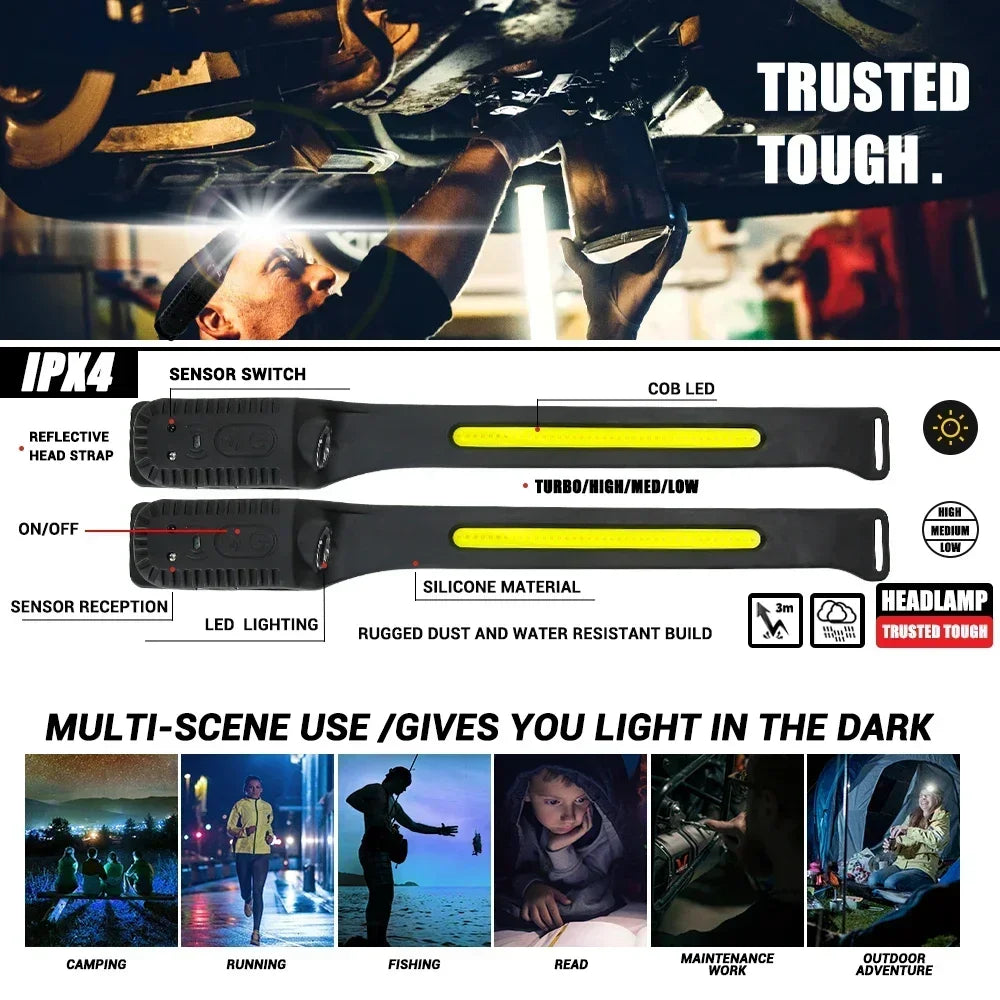 lampe frontale led rechargeable usb modes lumiere ipx4 etanche texture antidrapante noire jaune moderne