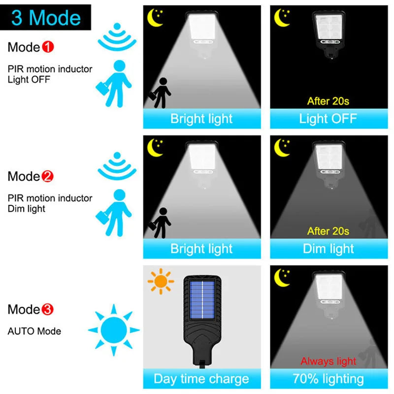 lampe solaire extérieure sensorielle noire moderne ip65 modes auto étanche sécurité