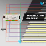 Bande LED escalier capteur PIR rose