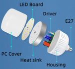 ampoule led e27 blanc moderne rayures verticales 10w 15w 20w 25w 30w 45w 6500k
