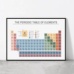 tableau périodique éléments toile multicolore cadre noir éducative chimie scientifique affiche