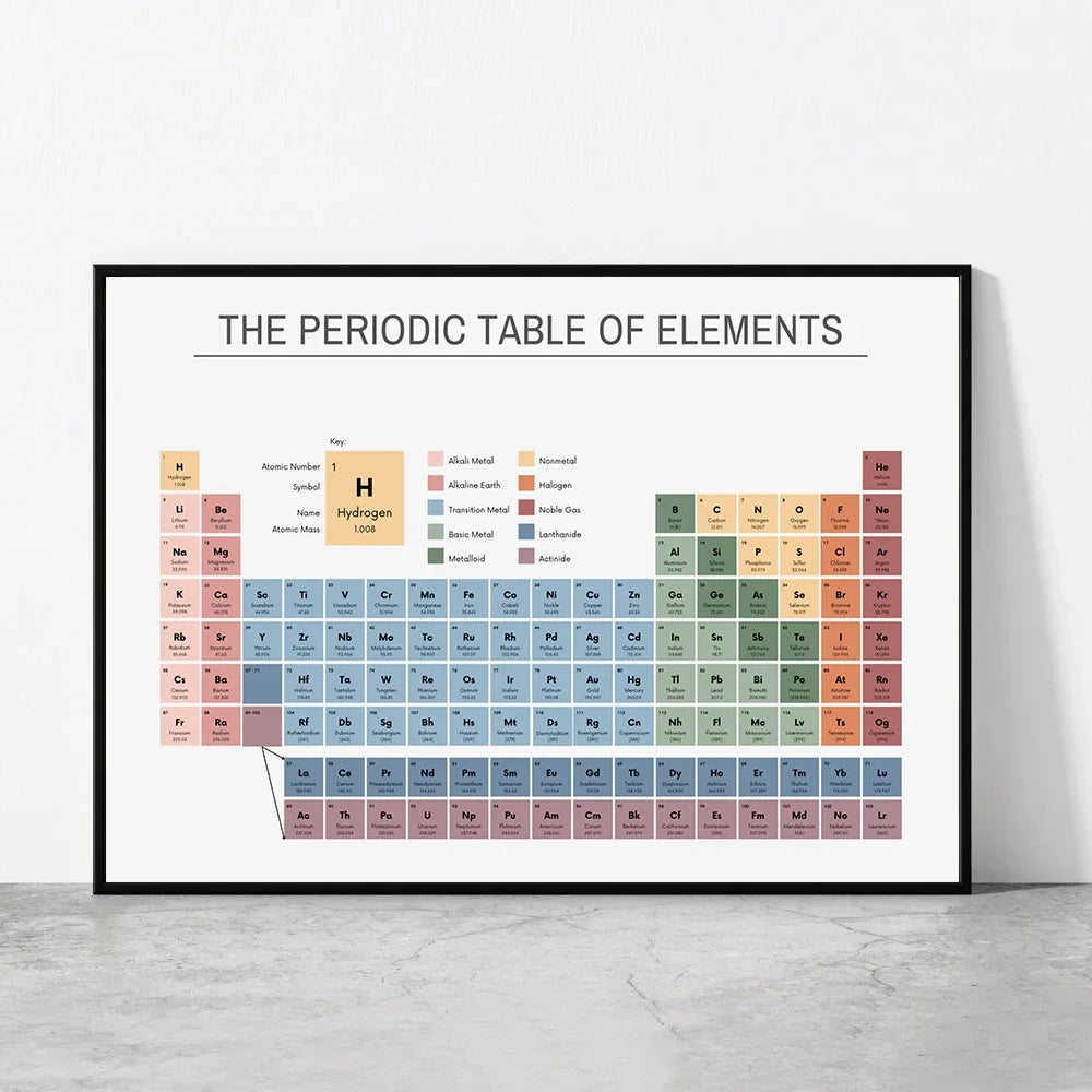 tableau périodique éléments toile multicolore cadre noir éducative chimie scientifique affiche
