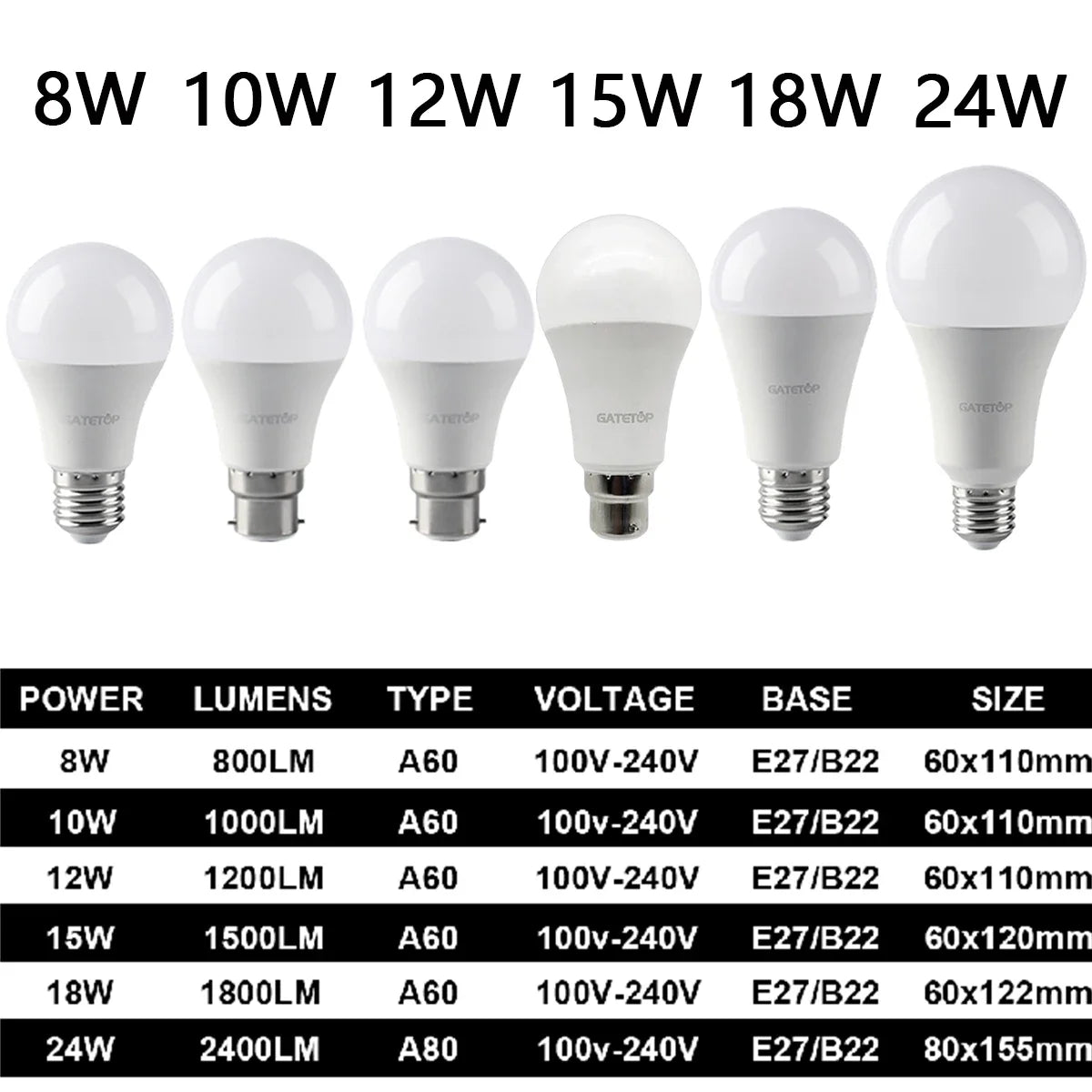 ampoule led 8w 24w e27 b22 blanc moderne flux lumineux 500 999 lumens