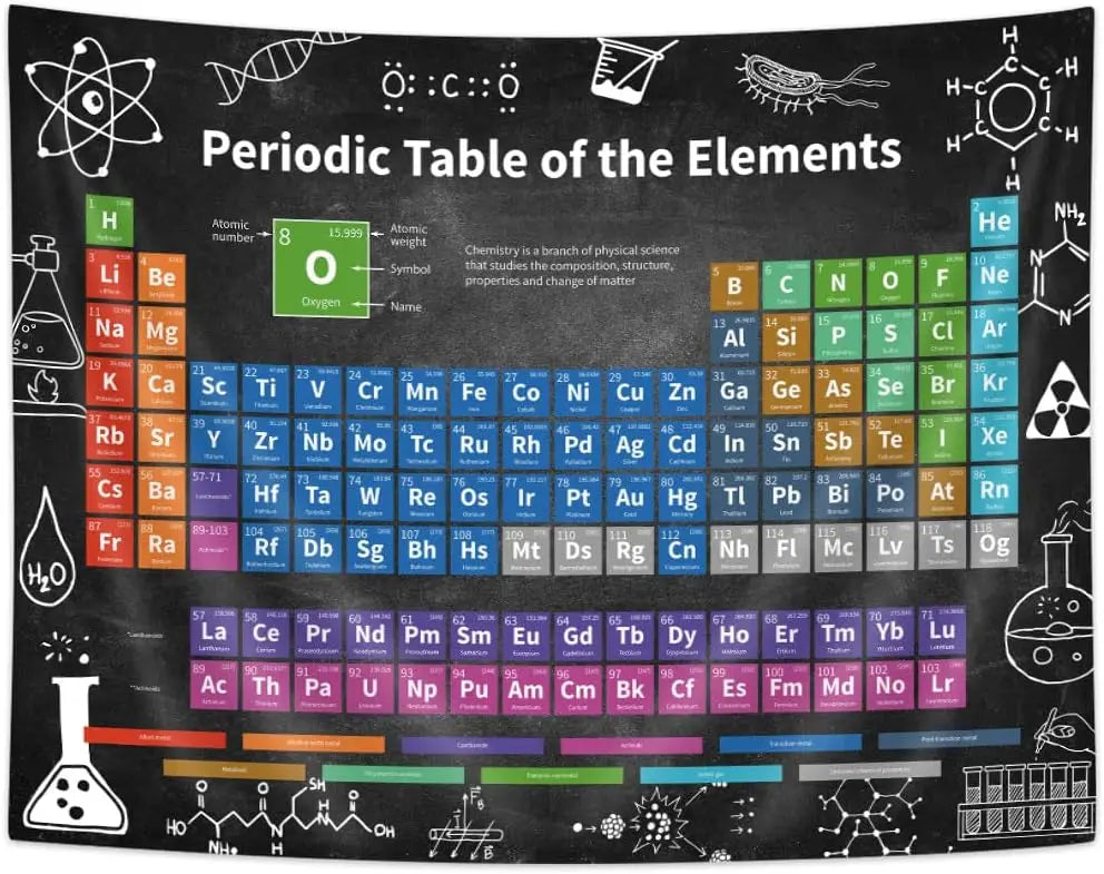 tableau périodique éléments chimie scientifique symboles atomiques formules graphique décoration mur noir didactique