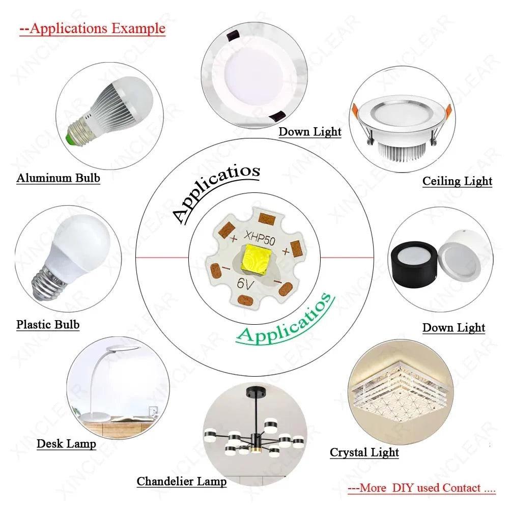 diode led carrée blanc chaud puissance 18w 20w éclairage bricolage montage 12v