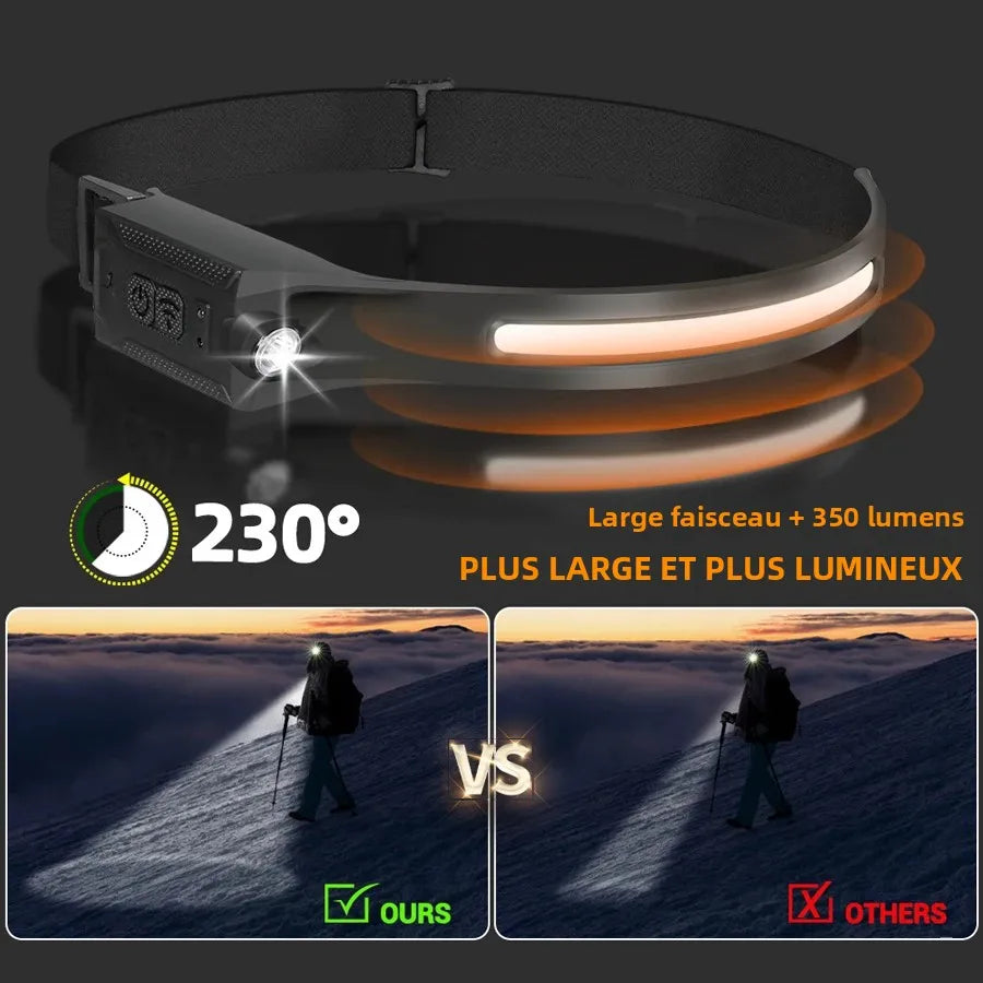 lampe frontale led rechargeable noire jaune modes luminosité réglable camping randonnée