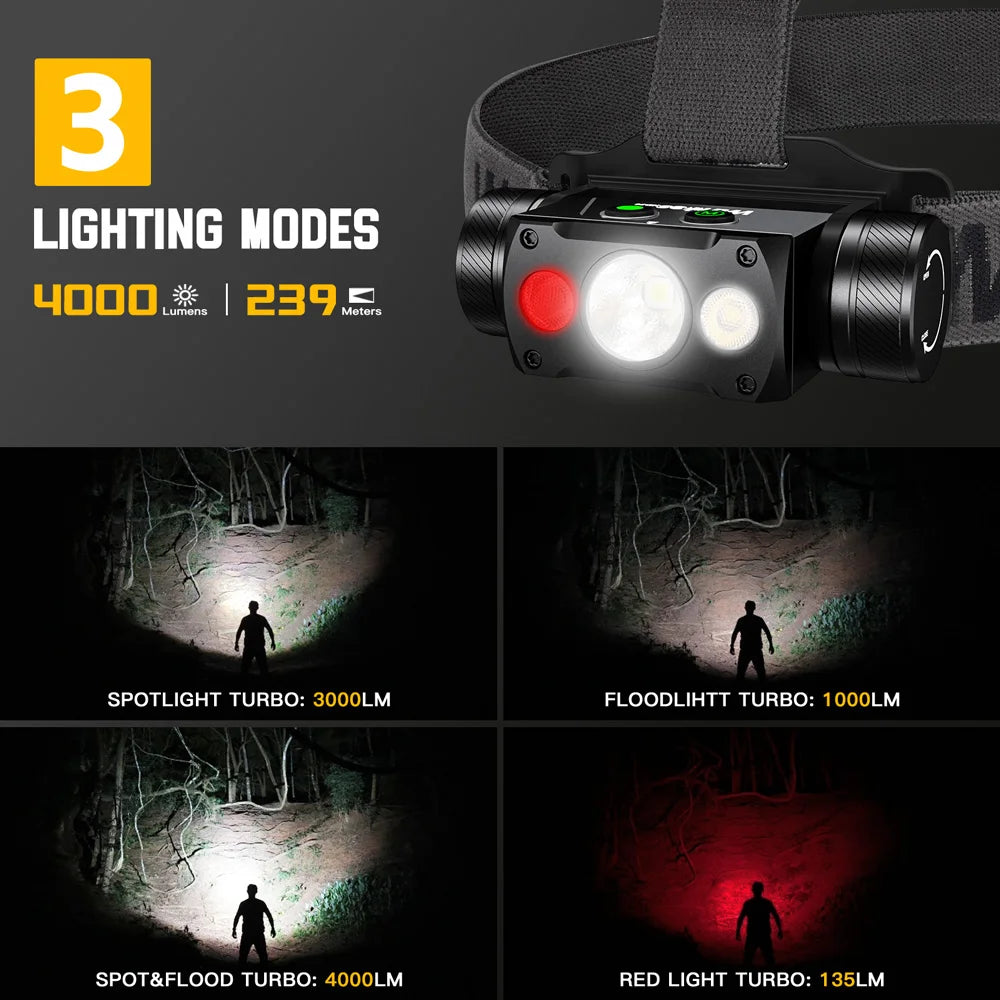 lampe frontale noire led rechargeable usb 4000 lumens mode rouge blanc