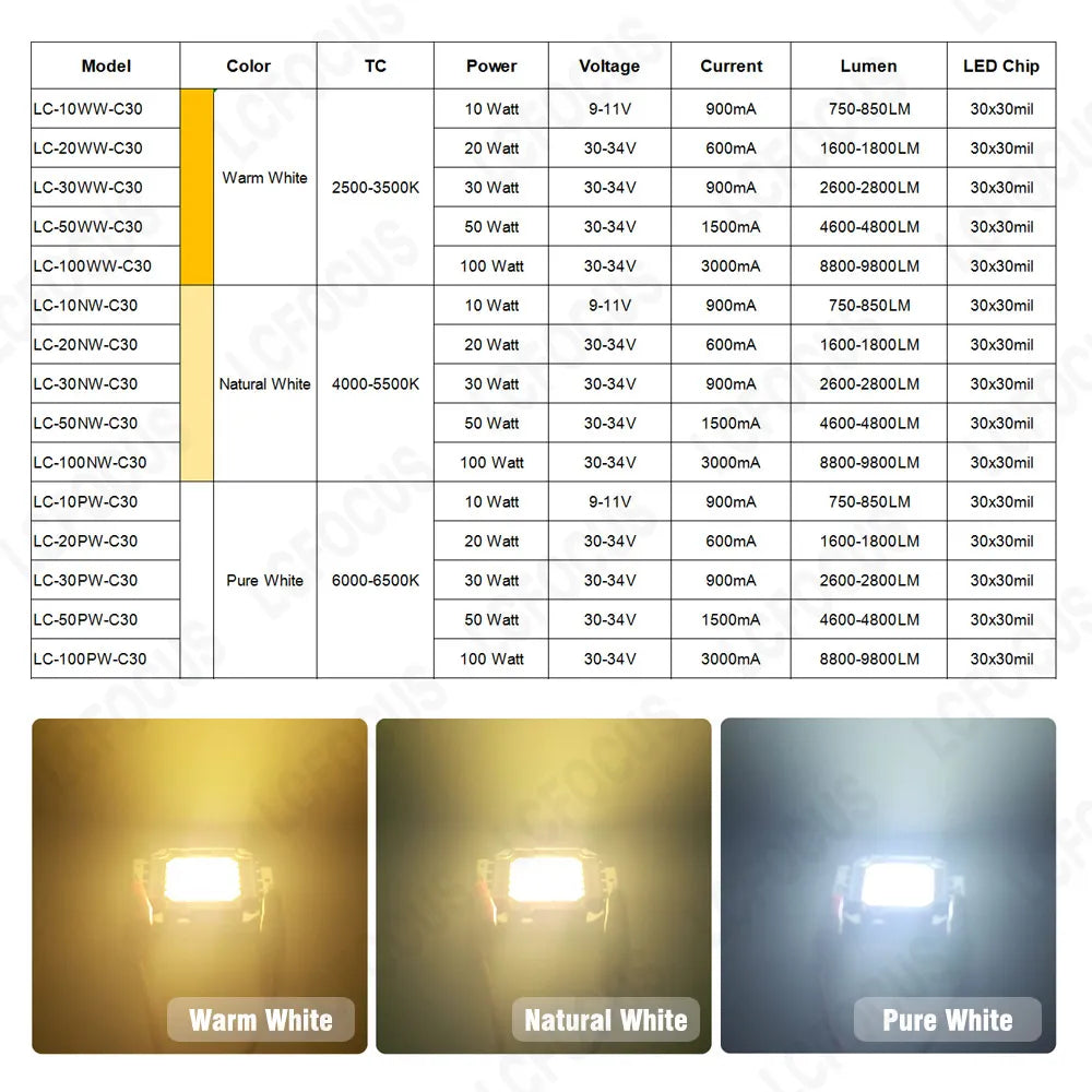 ampoule led cob 10w 20w 30w 50w 100w blanc chaud naturel pure vis fixe