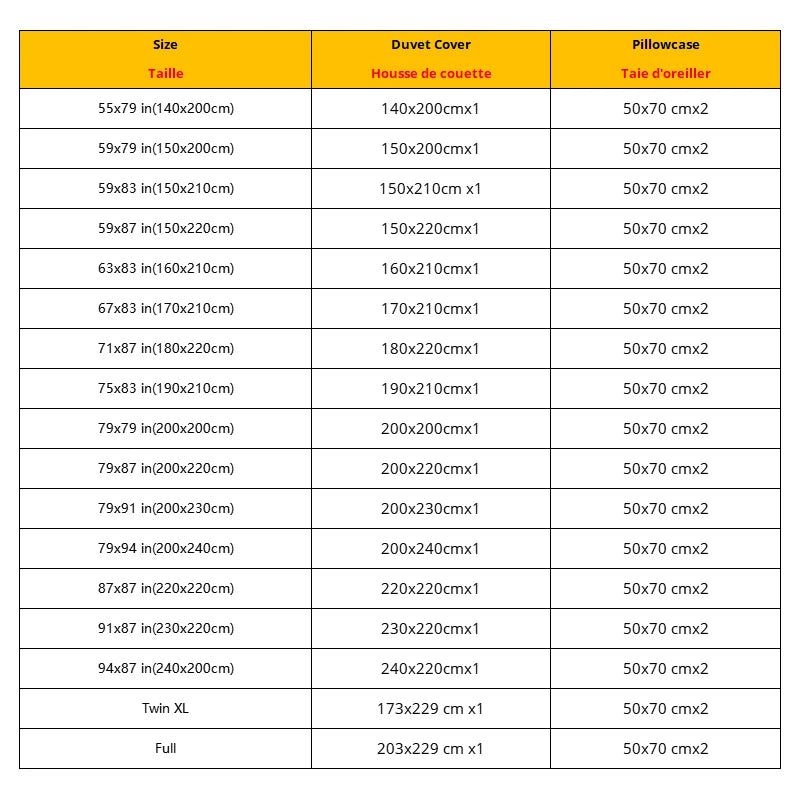 Détail du tissu sergé de la housse de couette en coton