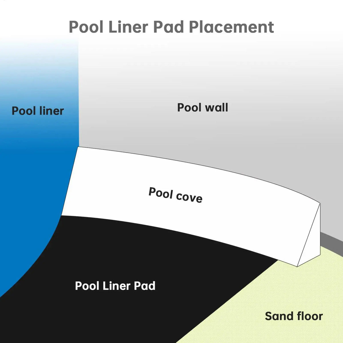 couvre piscine noir moderne adhésif protection piscine hors sol adulte résidence détente