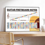affiche didactique notes guitare graphique pédagogique toile imprimée salon décoration musicien apprentissage partition