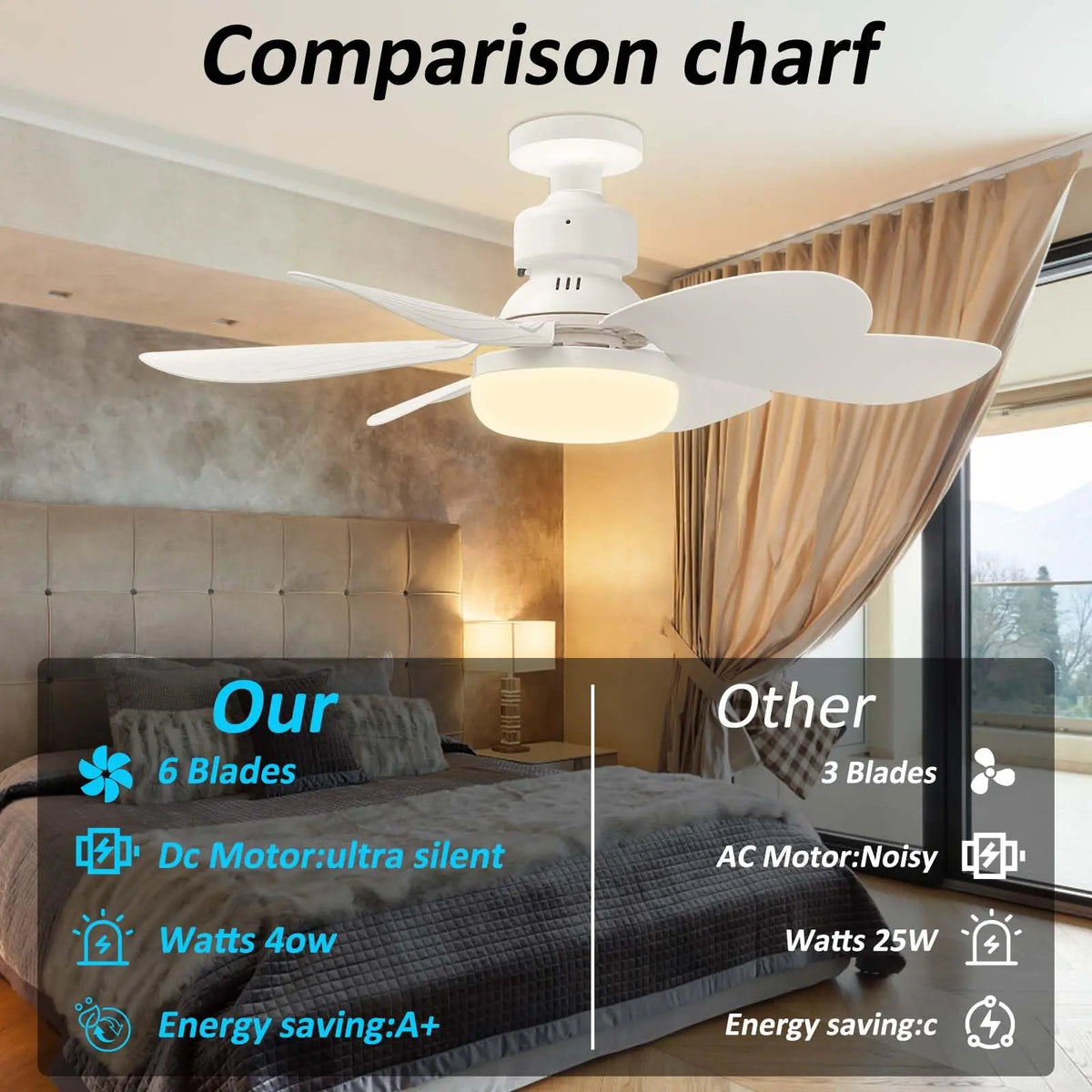 ventilateur lumière led télécommande modes blanc moderne fixations vis chambre salon