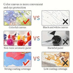 Détail de la toile numérotée pour peinture par numéros