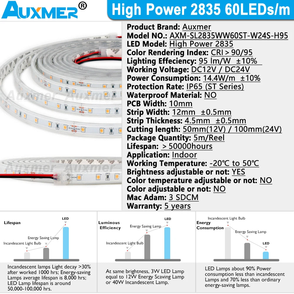 Détail de la bande LED SMD2835 haute puissance