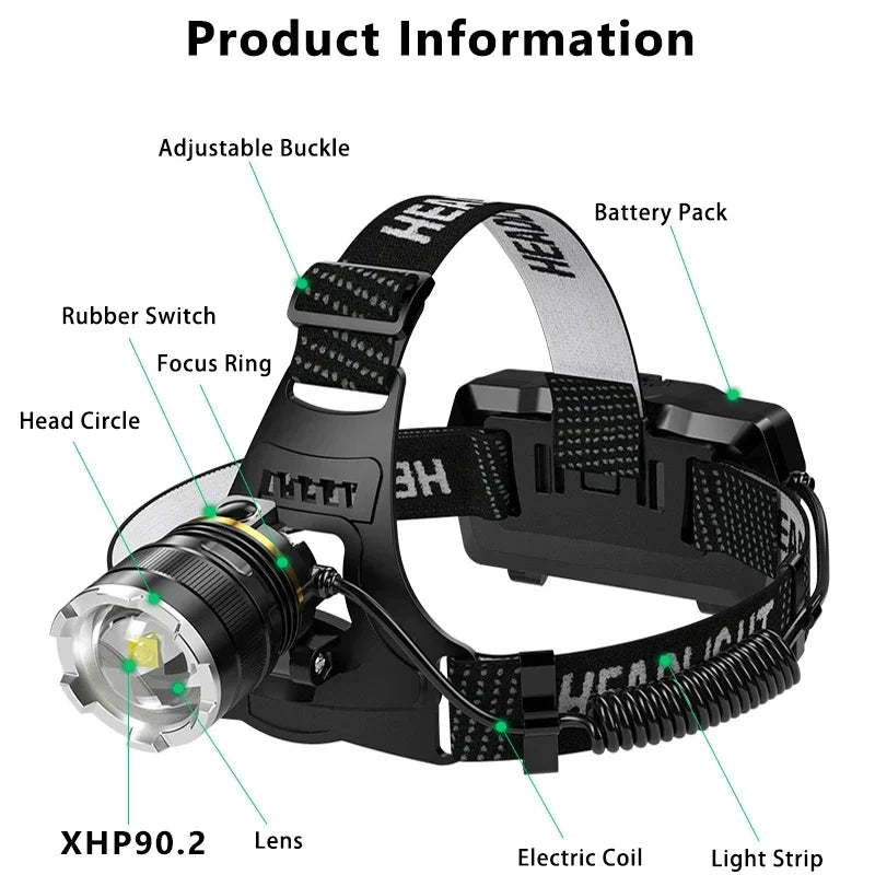 lampe frontale rechargeable led 50w noir gris doré texturé métallique moderne fixe ceinture batterie