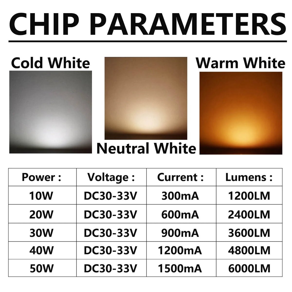 Kit LED 10W 20W 30W 50W Cold White Neutral Warm IP65 moderne dorés