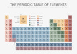 tableau périodique éléments toile multicolore cadre noir éducative chimie scientifique affiche