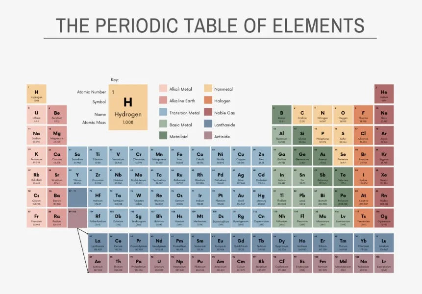 tableau périodique éléments toile multicolore cadre noir éducative chimie scientifique affiche
