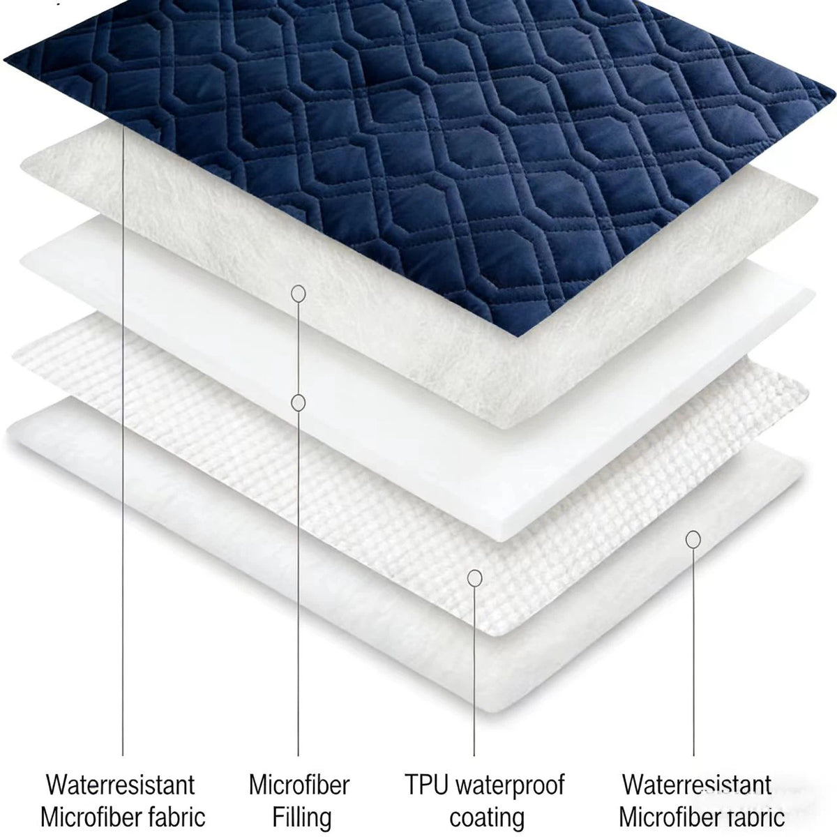 protège matelas imperméable bleu marine quilté moderne microfibre tpu coton bambou résistant absorption lavable