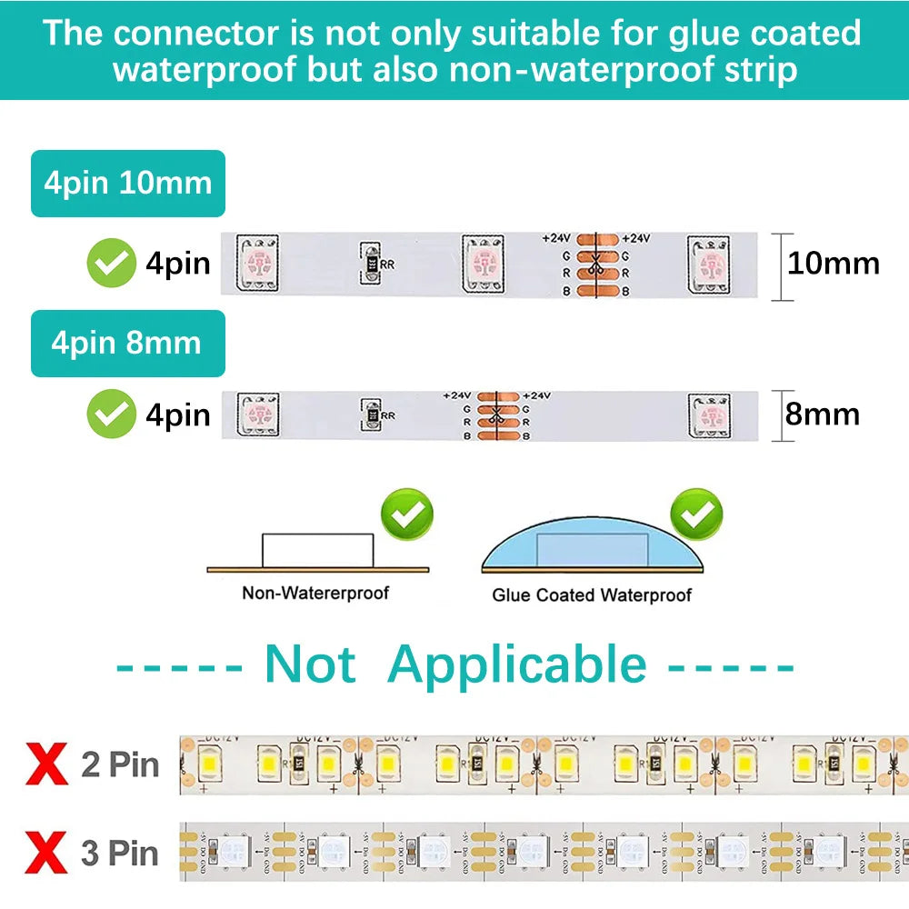 connecteur ruban led transparent 12v 24v ip65 broches clips fixation