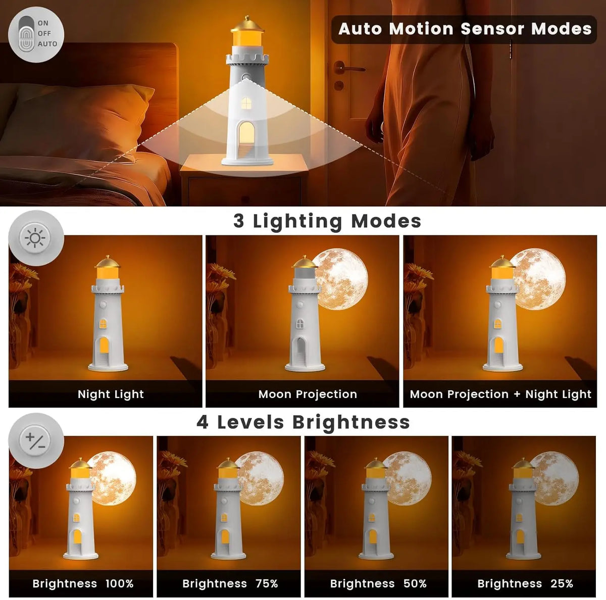 lampe veilleuse lune phare projecteur détecteur mouvement niveaux luminosité recharge usb