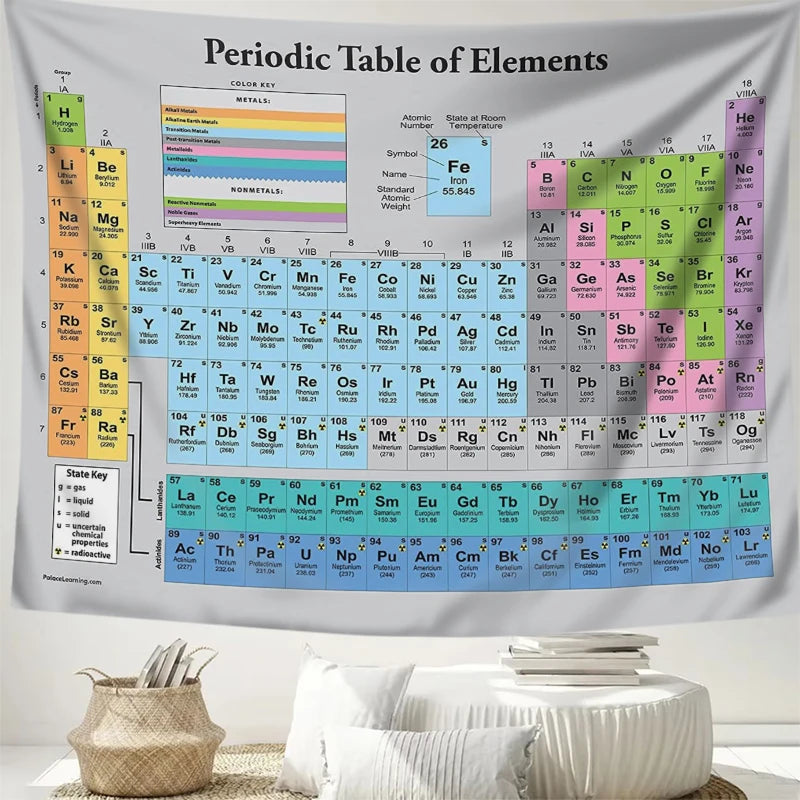 tableau périodique elements couleurs graphique informatif décoration murale éducative science chimie