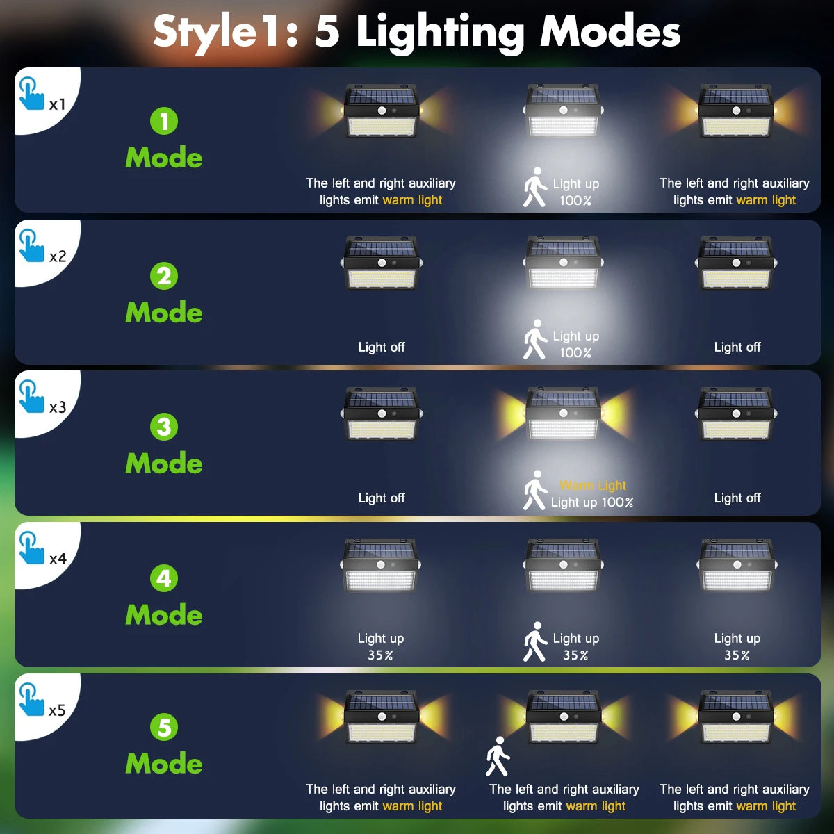 lampe solaire murale 130 led ip65 waterproof noir moderne