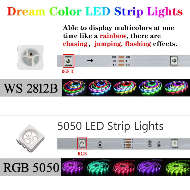 ruban led multicolore rayures horizontales adhésif controle application mobile led 5050 ws2812bRGBO