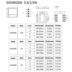 éclairage scène led blanc moderne 5054 0.8w 2w 4w 5.4mm 5.4mm