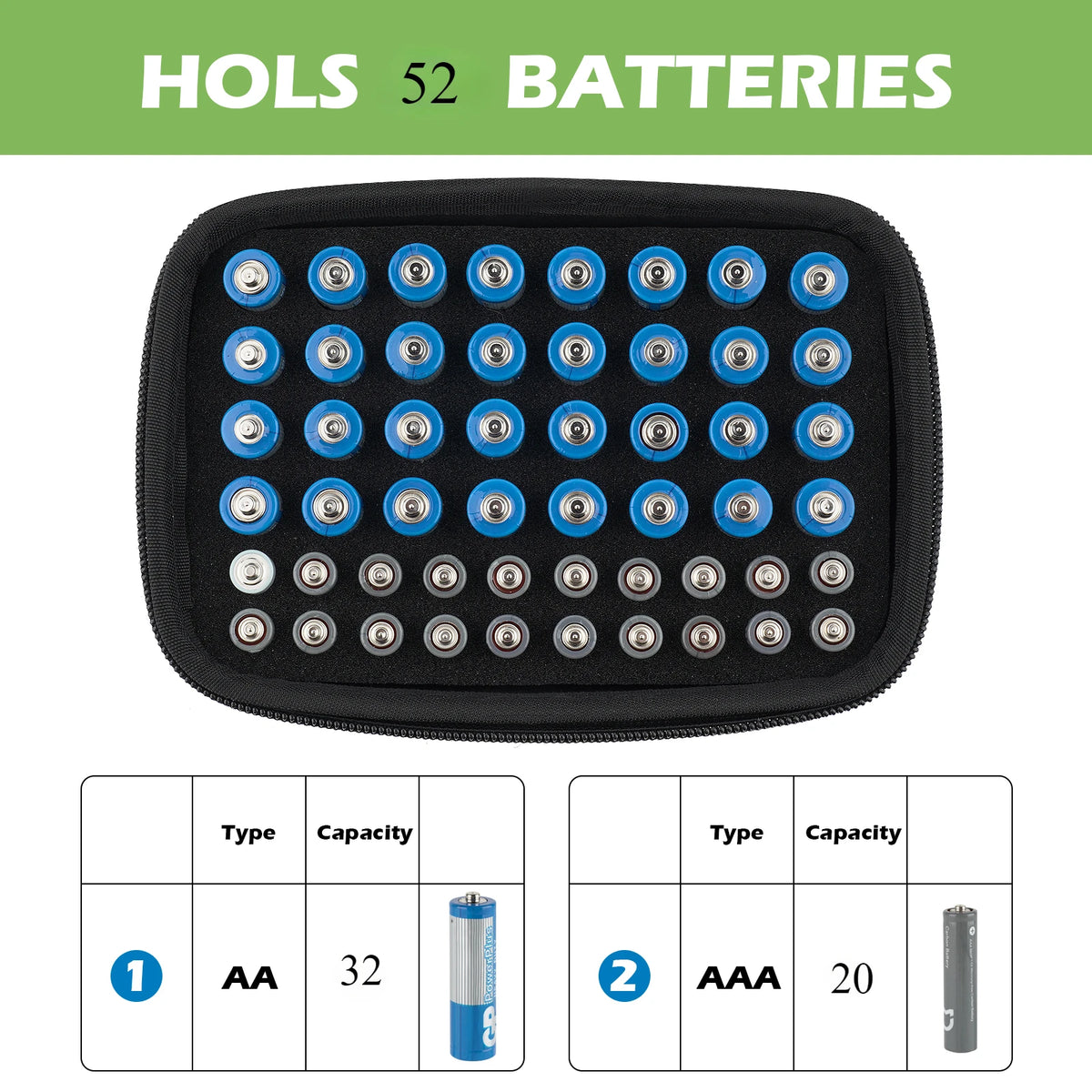boîtier rangement batteries 32 AA 20 AAA noir texturé mousse utilitaire compact