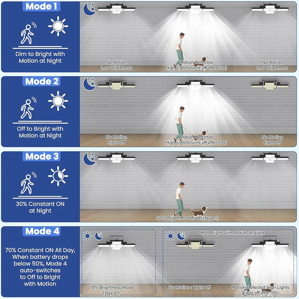 lampe solaire extérieure détecteur mouvement 268 led noir moderne étanche garage cour