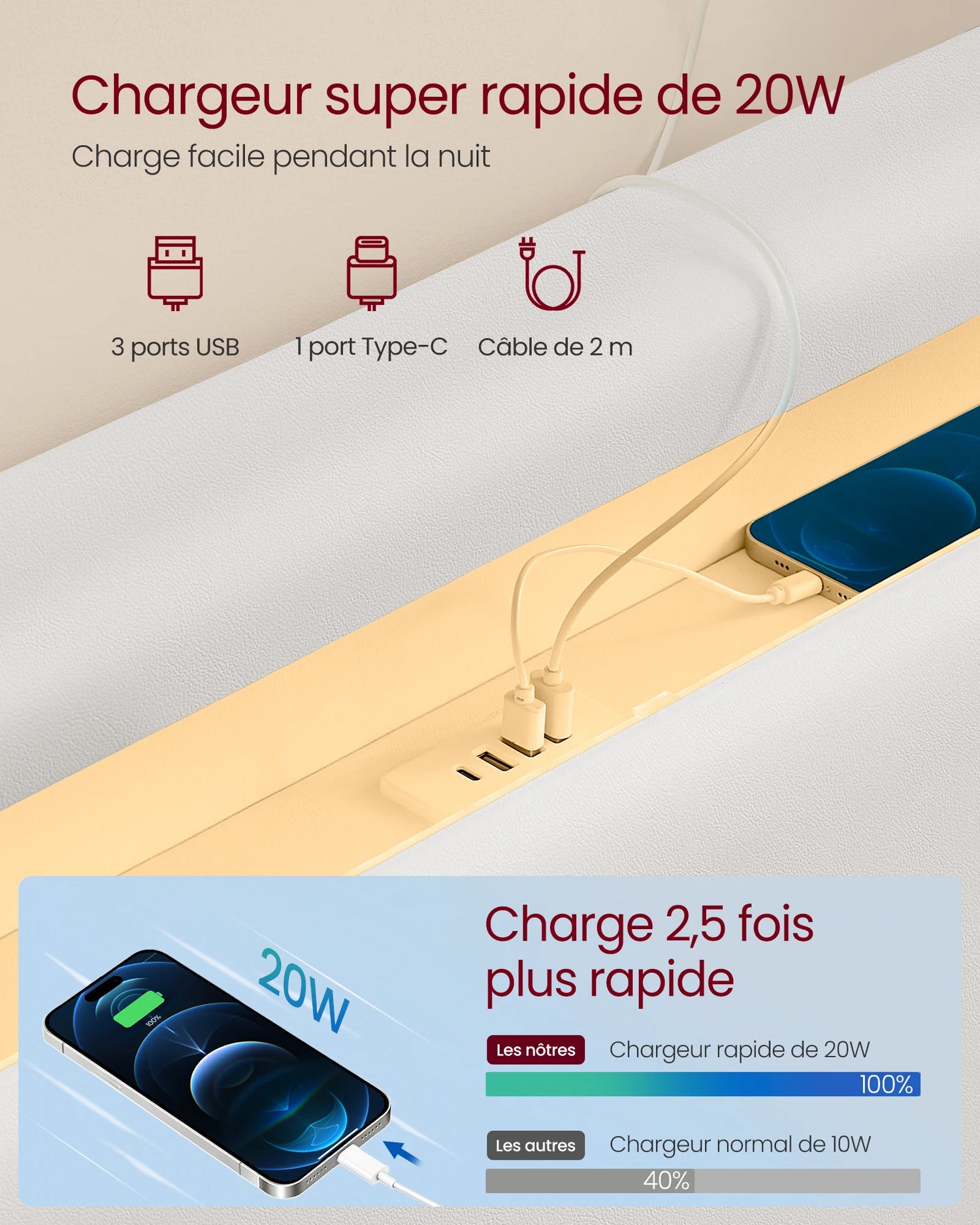 Détail de la tête de lit haute avec multiprise intégrée