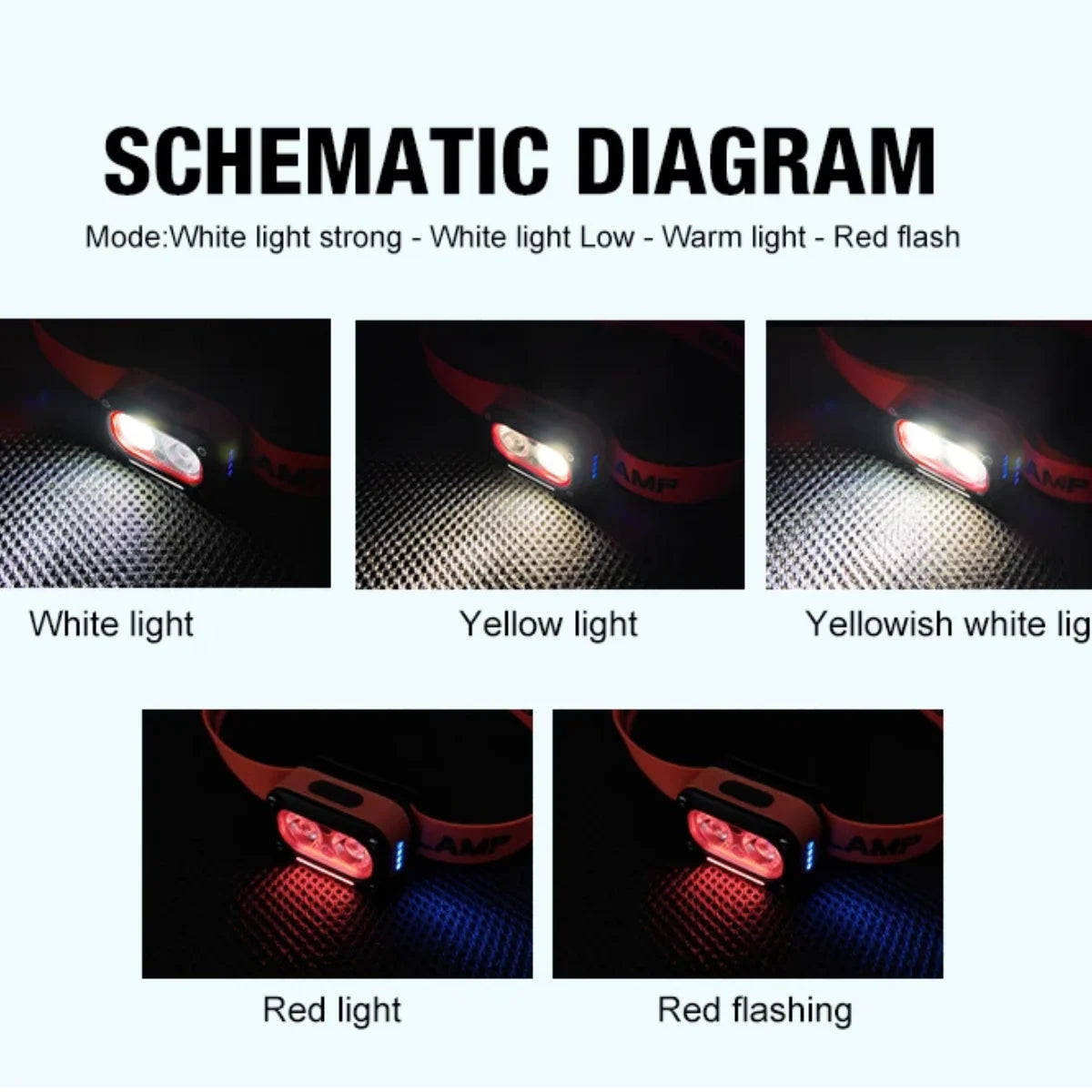 lampe frontale led rechargeable usb orange noir bande ajustable haute luminosité modes lumiere signalisation