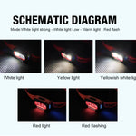 lampe frontale led rechargeable usb orange noir bande ajustable haute luminosité modes lumiere signalisation