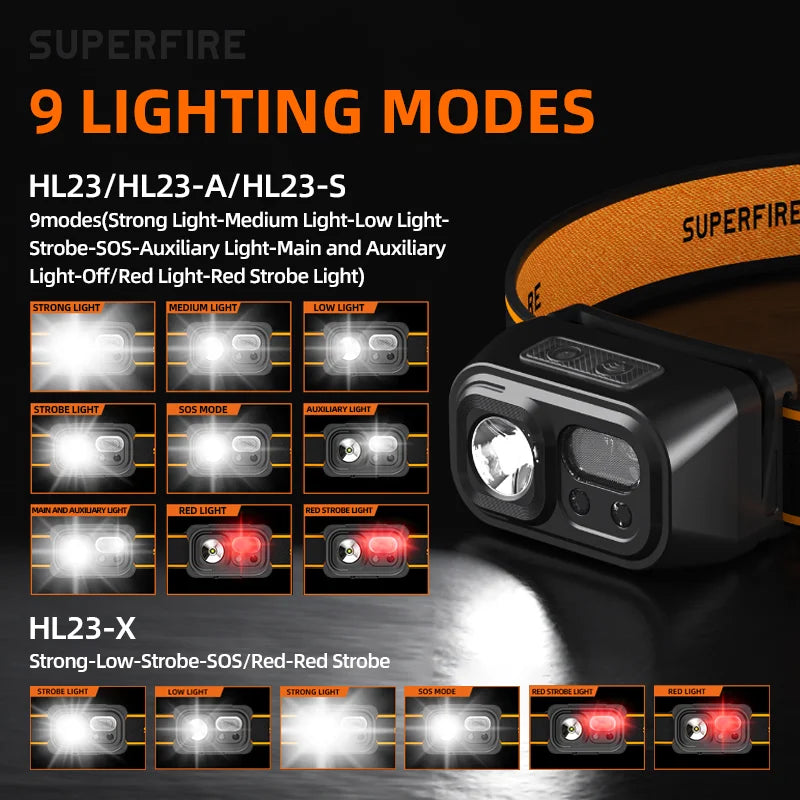 lampe frontale led rechargeable ip44 noir orange rayures moderne camping