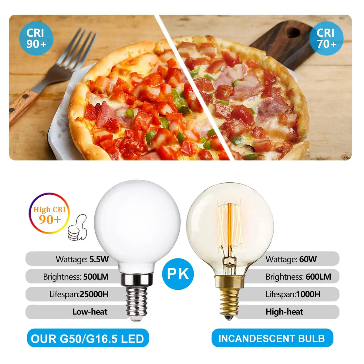ampoule led e14 blanc mat moderne 2700k 4500k 250lm 360deg 25000h