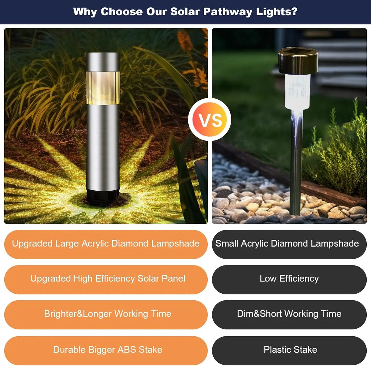 lampe solaire jardin led acier inoxydable moderne argenté doré ip65extérieur minimaliste