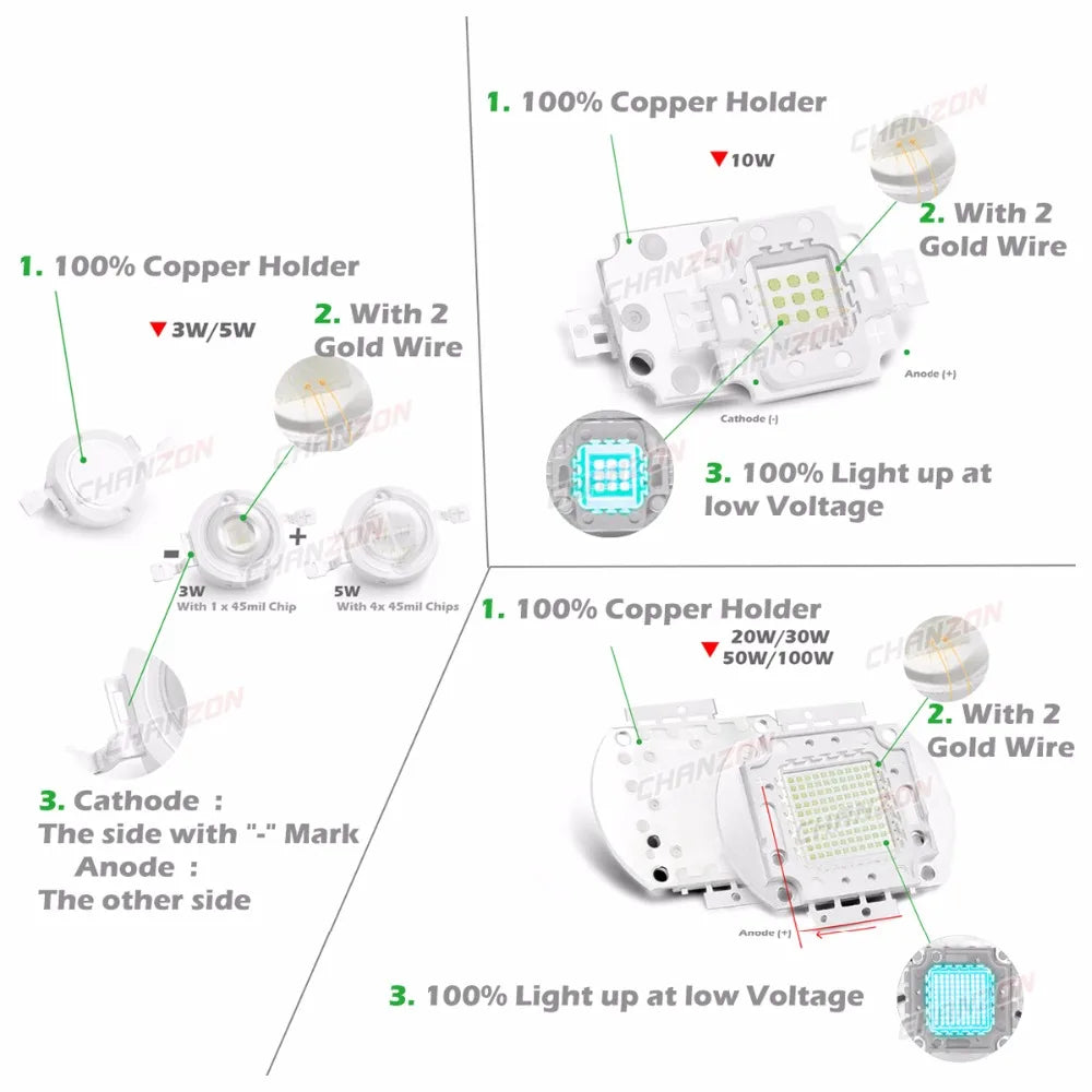 ampoules led cyan 490nm blanc diodes modernes 3w 5w 10w 20w 30w 50w 100w