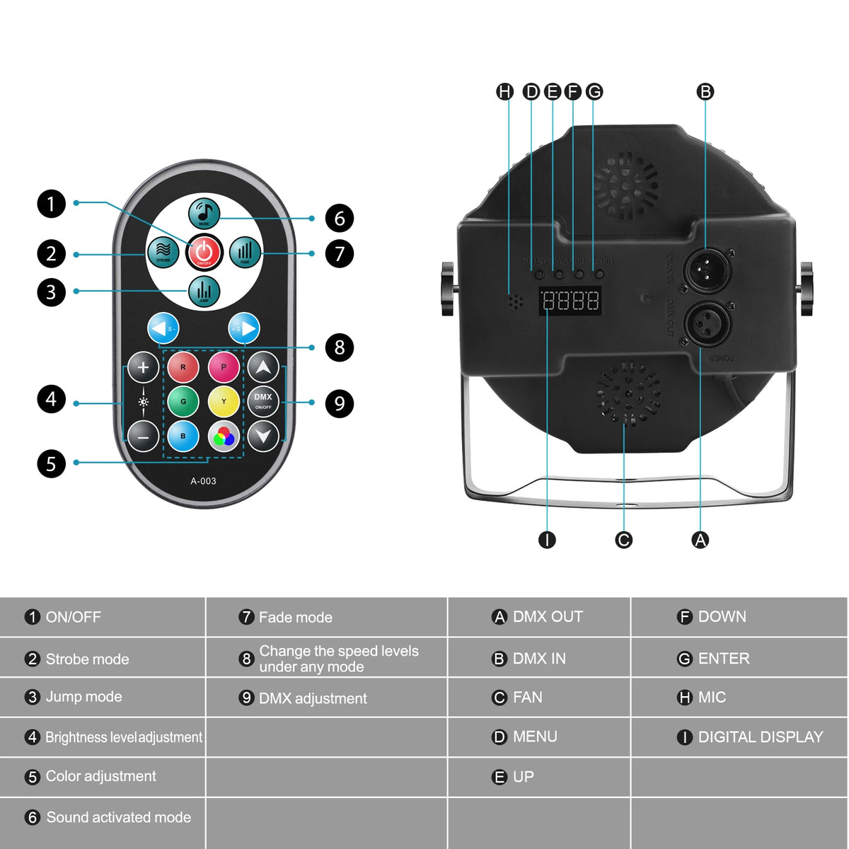 projecteur led rgb dmx controle telecommande effet scene disco professionnel