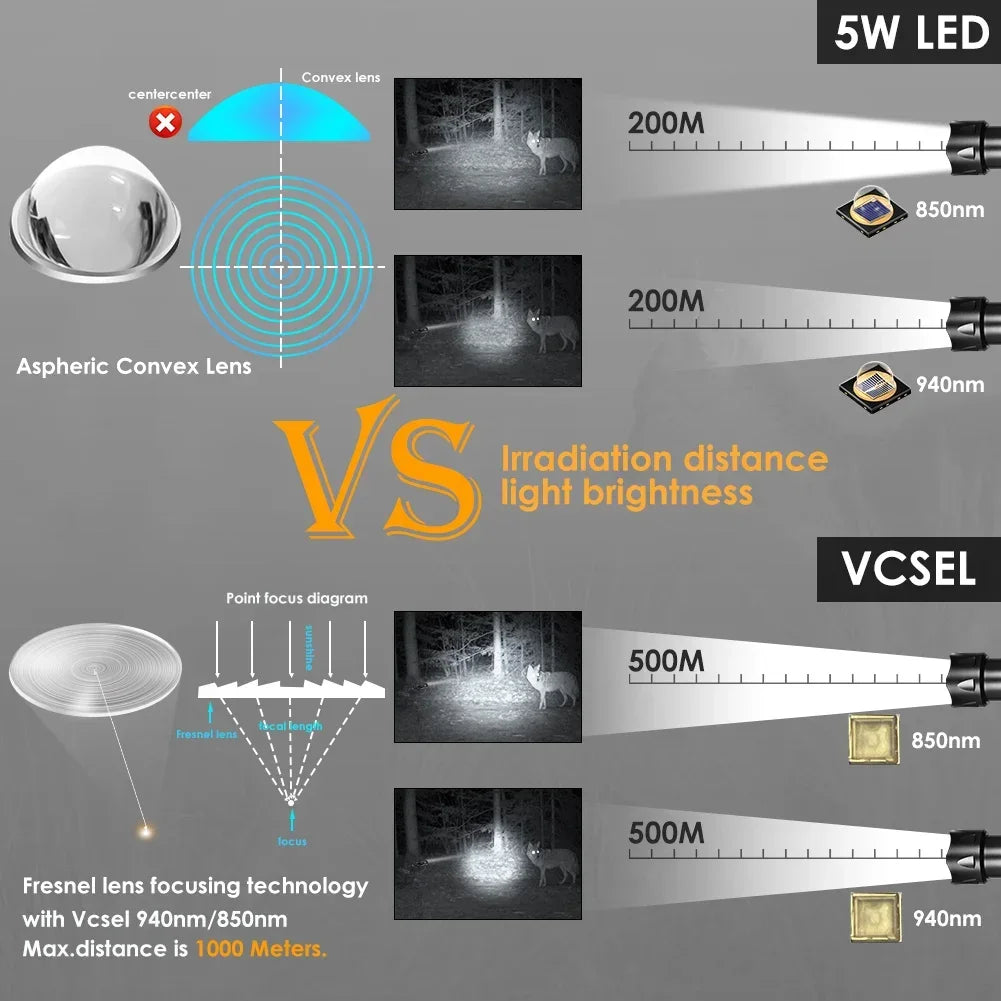 torche noire led rechargeable zoom vision nocturne 5w 940nm 850nm usb
