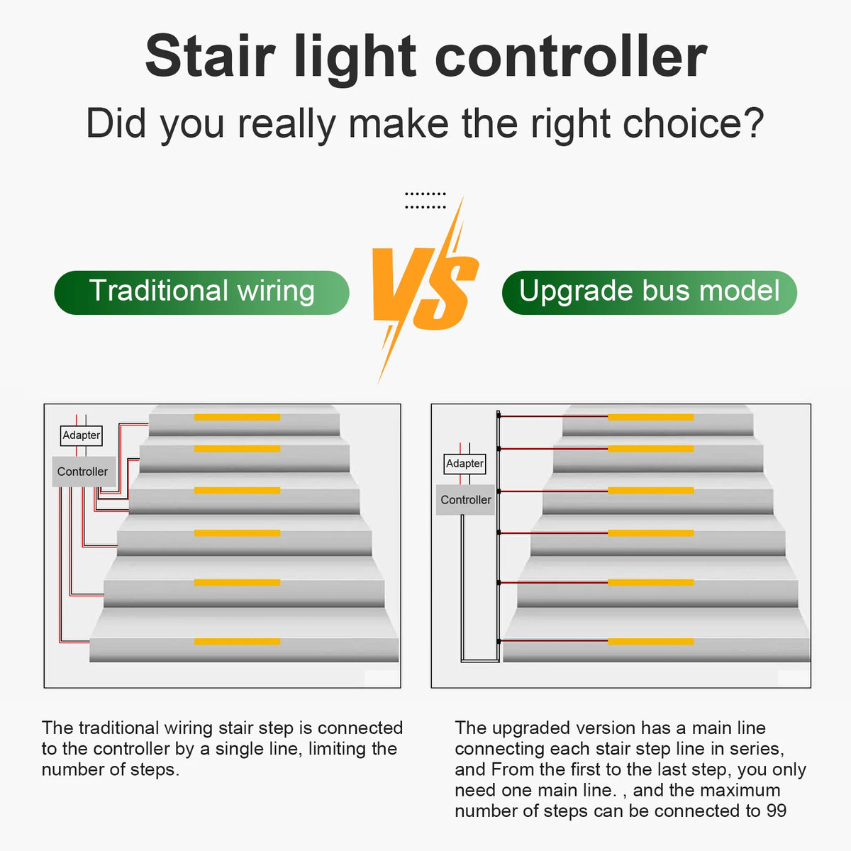 Ruban LED escalier couleur RGB