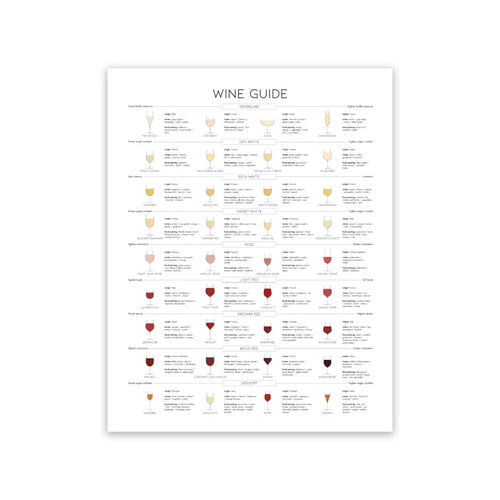 tableau toile guide vin cocktail décoration murale cuisine bar moderne graphique