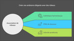 Image présentant une infographie sur l'association de rideaux pour créer une ambiance élégante. Les rideaux apportent une esthétique harmonieuse, un effet de douceur et améliorent l'intimité. Ils jouent un rôle clé dans la décoration intérieure, transformant l'atmosphère d'une pièce en ajoutant du style et du confort.