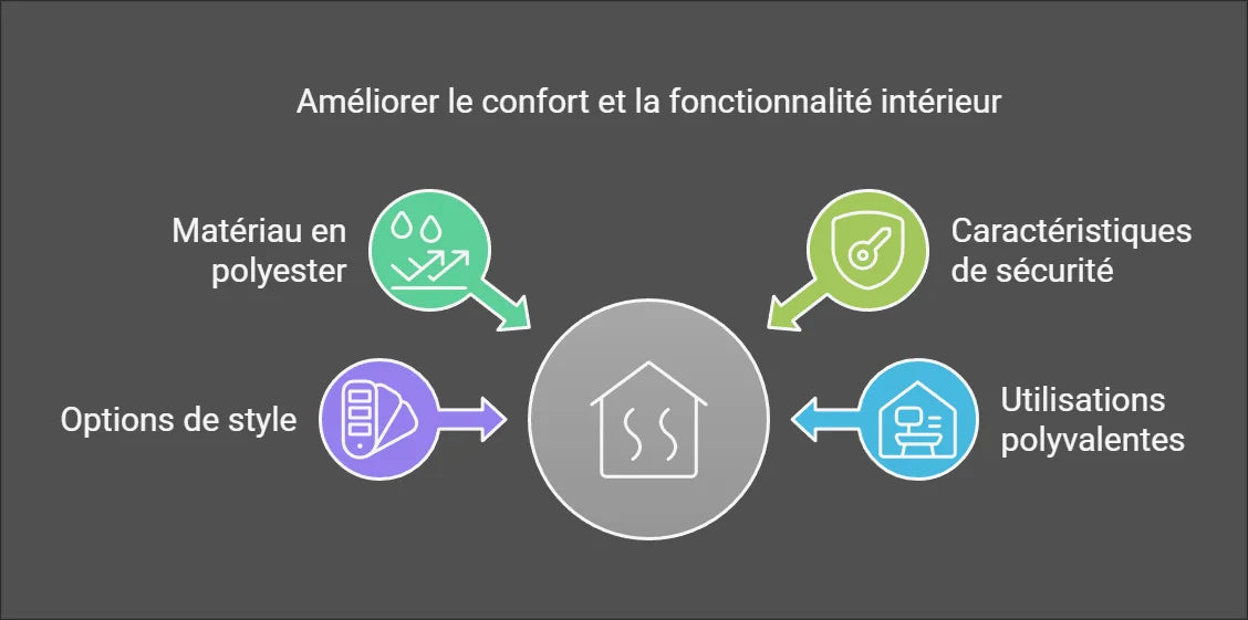 Image mettant en avant un produit conçu pour améliorer le confort intérieur avec des caractéristiques de sécurité avancées, diverses options de style et des usages polyvalents pour s'adapter à tous les besoins domestiques. Idéal pour transformer votre espace en un environnement sécurisé et esthétiquement plaisant.